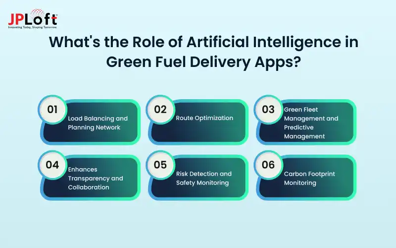 What's the Role of Artificial Intelligence in Green Fuel Delivery Apps